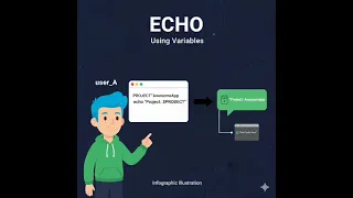 Linux Command Day 9 Master the echo Command in 60 Seconds