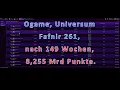 Download Lagu Ogame, Uni Fafnir 261, nach 149 Wochen, 8,255Mrd. Punkte, Deut 45, Universum Scorpius.