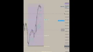 How I bottom ticked a 500 point move Further Orderflow Analysis