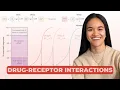Drug-Receptor Interactions Affinity Efficacy CRCs Antagonism