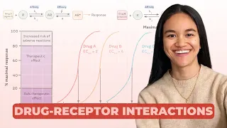 Drug-Receptor Interactions: Affinity, Efficacy, CRCs & Antagonism