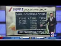 A record dry April 2022