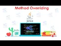 Java 031 Method Overriding in Java Hindi By Priya Ranjan
