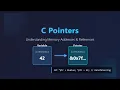 C Pointers Explained A Beginner s Guide to Memory Addresses and References