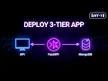 Day-10 Deploy a Production-Ready 3-Tier Kubernetes App Ingress MongoDB FastAPI