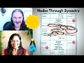 Fated Connections - The Nodes in Synastry