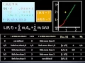 R-Integration Example