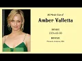 Amber Valletta Movies list Amber Valletta Filmography of Amber Valletta