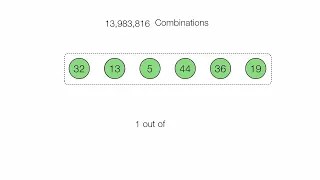 How to Calculate the Odds of Winning the Lottery