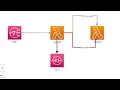 Lambda Destination netwithaws