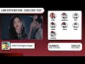 [Line Distribution] CODE ZiGU (코드지구) - ‘zzz’