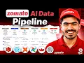 Zomato AI Data Analytics End-To-End AI Data Engineering Project