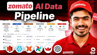 Zomato AI Data Analytics End-To-End AI Data Engineering Project