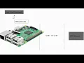 1 Introduction to the Android Things Framework