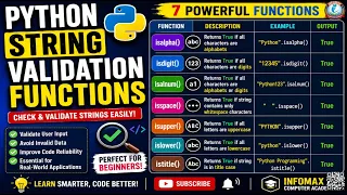Python String Validation Functions isalpha isdigit isalnum isspace isupper