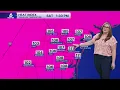 WEEKEND FORECAST Windy hot and humid weather continues