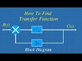 How To Find Transfer Function From Negative Feedback Control System Solved Problem