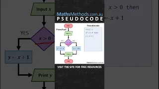 Maths Methods - Understanding Pseudocode