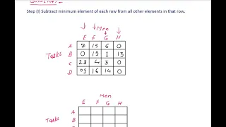 Assessment Problem LEC 02 ASSIGNMENT PROBLEM