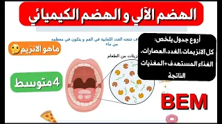 الهضم الآلي والكيميائي الإنزيم وخصائصه جدول تلخيصي للانزيم الغذاء المستهدف المغذيات ناتجة سنة 4متوسط 