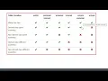 119 Access Modifiers with C Learn C access modifiers