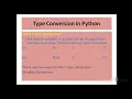 Type Conversion in Python Class 11 IP CS CBSE