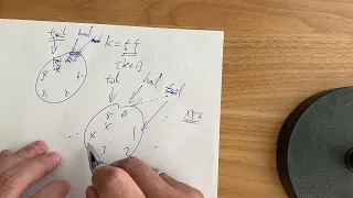 LeetCode 622 Design Circular Queue