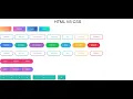 Bootstrap Material Design Gradient Button