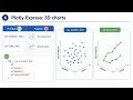 Plotly Express in Python 10 Essential Chart Types Explained