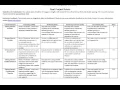 7-3 Final Project Submission Action Plan