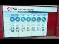 May 21 2025 San Francisco Bay Area weather forecast