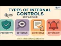 Types of Internal Controls Explained Preventive Detective Corrective Deterrent Controls