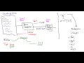 Lecture 10 Java Create and Compile your source code