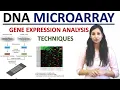 DNA MICROARRAY I DNA CHIP I Gene expression analysis I Techniques I CSIRNET I GATE I IITJAM I GAT B