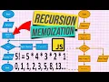 JavaScript - Memoization Recursion Fibonacci Factorial Algorithms