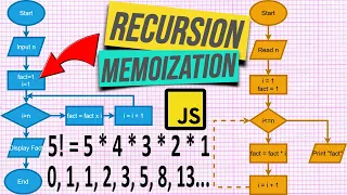 JavaScript - Memoization Recursion Fibonacci Factorial Algorithms