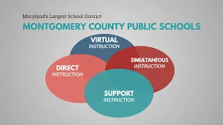 MCPS Reimagine Reopen Recover Instructional Experiences
