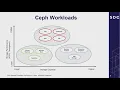 A Crash consistent Client side Cache for Ceph SDC 2019