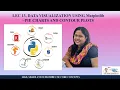 Lec 13 DATA VISUALIZATION USING Matplotlib PIE CHARTS AND CONTOUR PLOTS