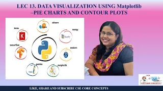 Lec 13 DATA VISUALIZATION USING Matplotlib PIE CHARTS AND CONTOUR PLOTS