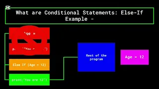 Lesson 8 What are conditional Statements