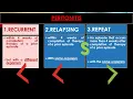 CAPD PERITONITIS REPEAT RECURRENT AND RELAPSING DEFINITIONS