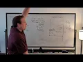 Download Lagu 3D Computer Graphics | Deriving the Perspective Projection Matrix