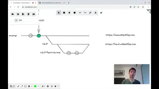 Blog 2 0 - GitHub Flow Branching Strategy on a long-lived feature branch