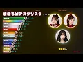 「まほろばアスタリスク / ≠ME」歌割り