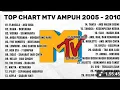 Download Lagu anak Mtv sini kumpul kita nostalgia bareng , kita kembali ke masa-masa musik tempo dulu