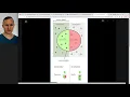 10 3 Confusion Matrix Classification Report