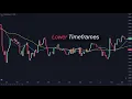 BEST Moving Average Strategy for Daytrading Forex (Easy Crossover Strategy)