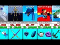 Every Blox Fruits Boss Raid Boss Ranked by Level