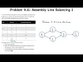 Operations Layout - Assembly Line Balancing I